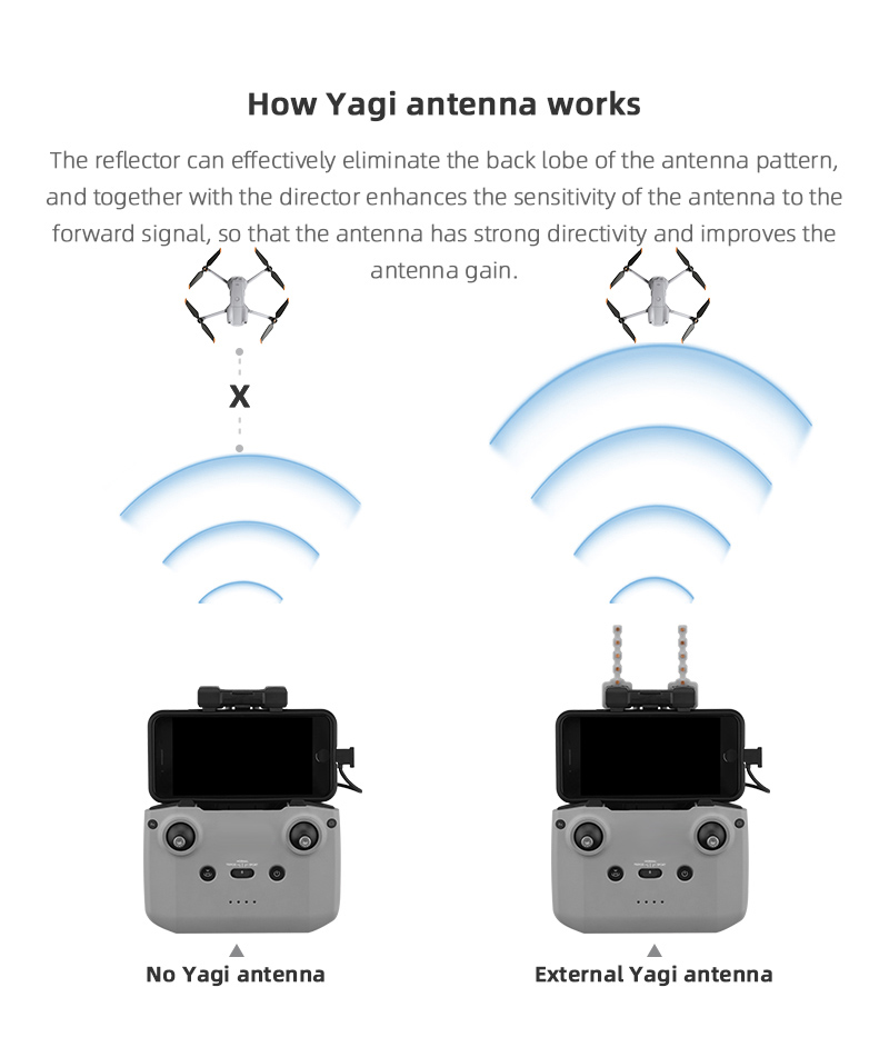 Wzmacniacz sygnału Antena Yagi – Dji Drone Mini 4 Pro recenzja i cena